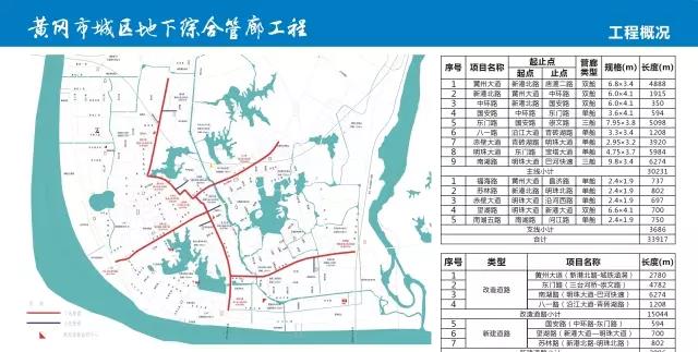 【實事】今天，湖北省的地下管廊項目全部向我們看齊！